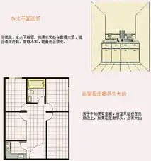  还不错的图解风水
