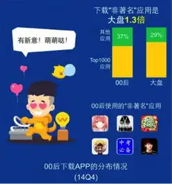  百度移动趋势报告00后贡献34的语音图像搜索请求