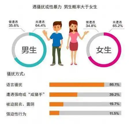  女子酒后乘车性骚扰男司机网友性别互换评论过万