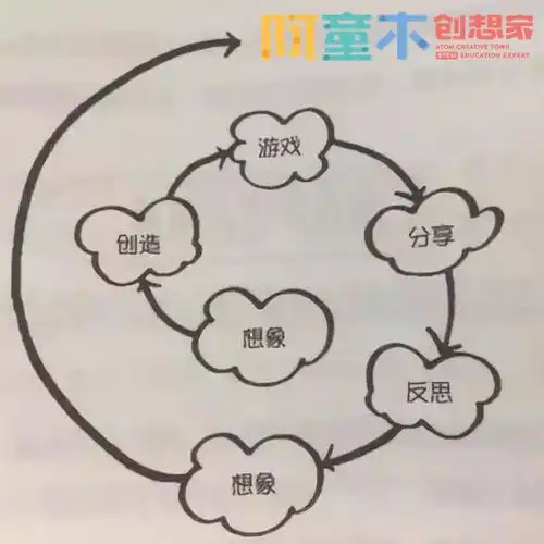  少儿编程之父如何帮助孩子成为创造型的思考者