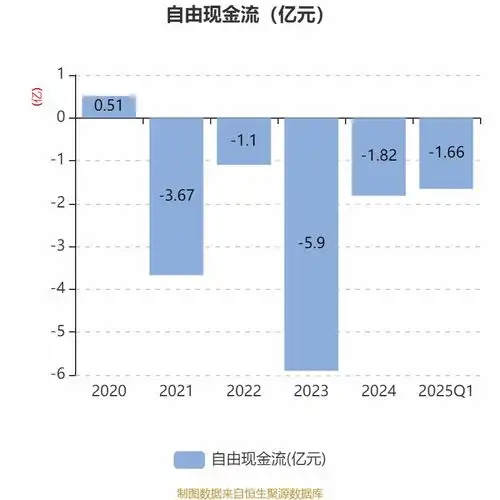  福立旺2025年一季度净利润1409.22万元