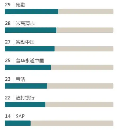  曼大校友natwest投行审计vp飞利浦强生快消管培留英or回国,学长学姐让你get到曼大的竞争力