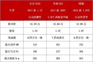  买车是个技术活看金融男如何选择最适合自己的车