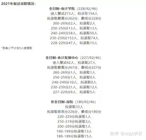  2021中国最好财经大学排名出炉上海财经大学位列榜首