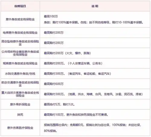  长期意外险有哪些长期意外险多少钱长期意外险怎么买