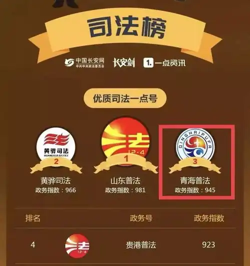  荣誉是留给2018最好的回顾,来看看这一年我们收获了