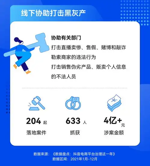  抖音电商发布平台治理年终盘点处罚超8千名百万粉丝达人,清退4万个严重违规商家