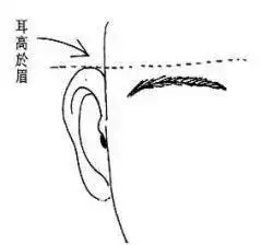 这种面相的男人最有福,功成名就,事业家业双丰收你身边有这样的人吗