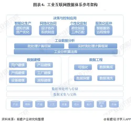  2020年中国工业大数据行业市场现状及发展前景分析预计2025年市场规模将超1500亿