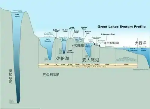  贝加尔湖,历史永远的北海,一种难以名状的遗憾
