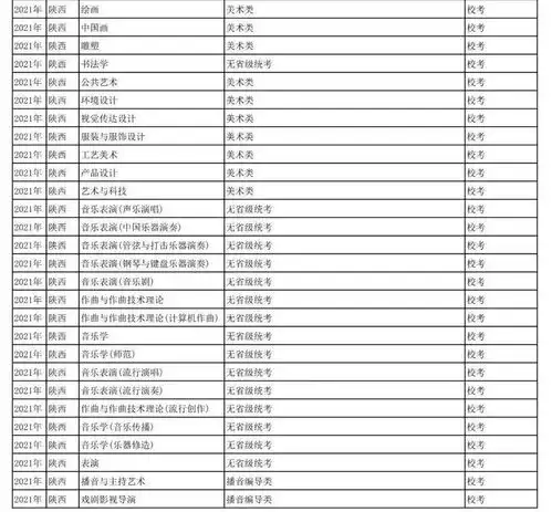  南京艺术学院2021年在艺术类批次招生的专业与省统考子科类对照关系