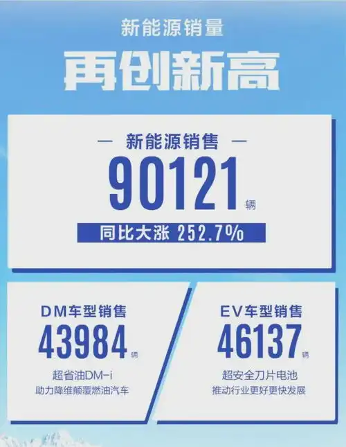  2021最火的5款suv,凭实力还是靠噱头