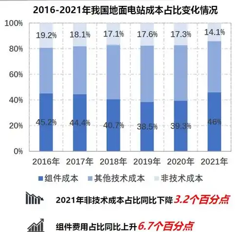  协会专家预计20222025年全球光伏年均新增装机达232286gw