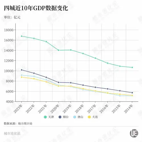  再造一个湾区奇迹,这次轮到北方了