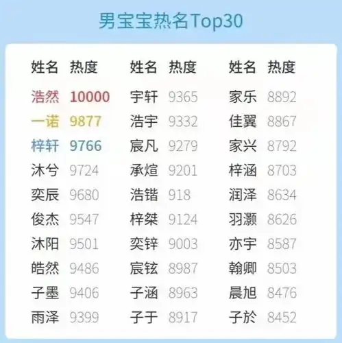  2021热门宝宝名字,你家孩子上榜了吗