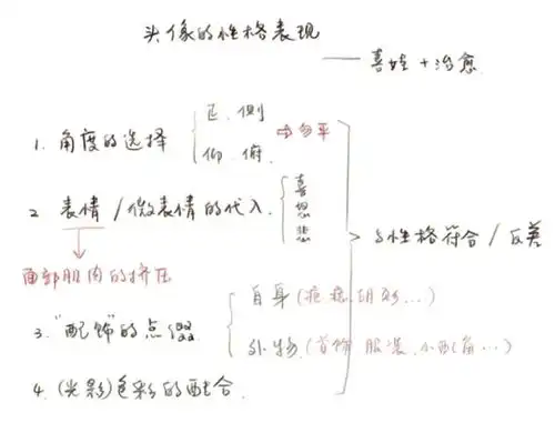  头像还能表现性格学会这4个知识点,给头部刻画注入灵魂