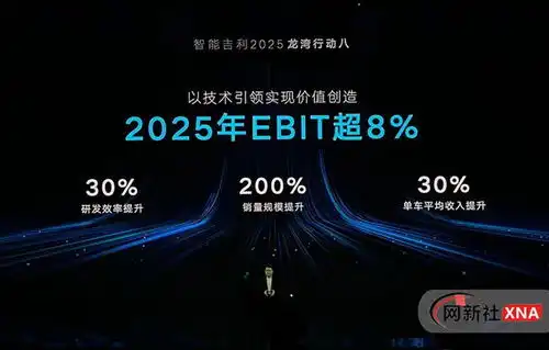  吉利公布2025九大龙湾行动加速智能化转型