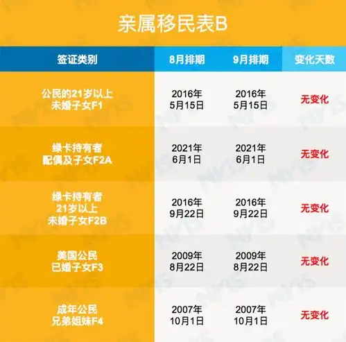  2021财年最后一个月排期出炉eb2还在前进,亲属移民表b继续暂停