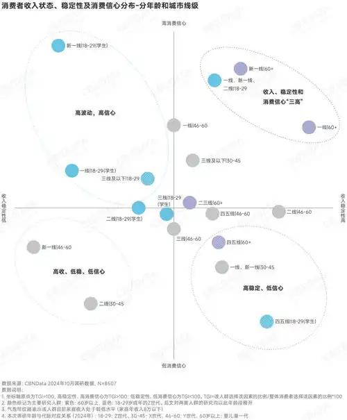  深度求索2025中国消费趋势政策支点结构性机会人本位营销esg风险......