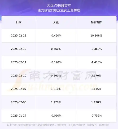  梅雁吉祥股票怎么样2025215
