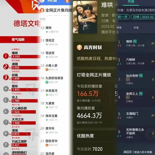  给2025年最好的10部国产剧排名北上第7国色芳华第2第1名没争议