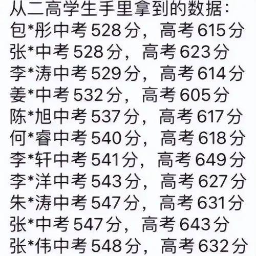  孙父称孙卓成绩超预期,多少分都开心,深圳二中600分名单无孙姓