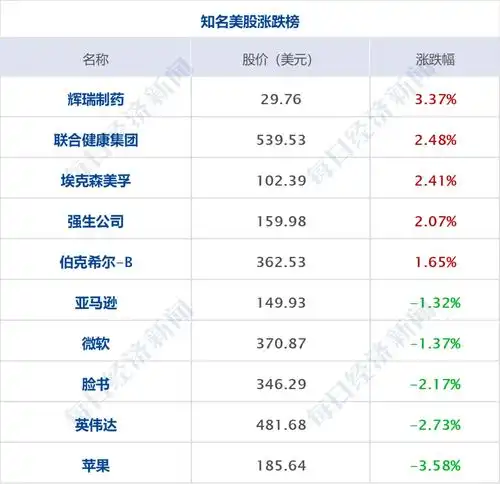  财经早参丨上海楼市大消息关于小米汽车,雷军最新发声哈尔滨元旦假期接待游客304.79万人次日本地震已致至少57人死亡