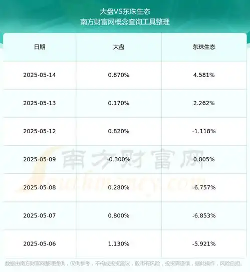  603359板块中排名怎么样2025515