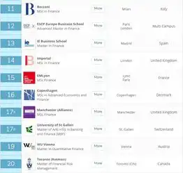  2020qs最佳商业硕士排名出炉谁是商科学生的最佳选择