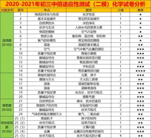微信头像头像2021微信