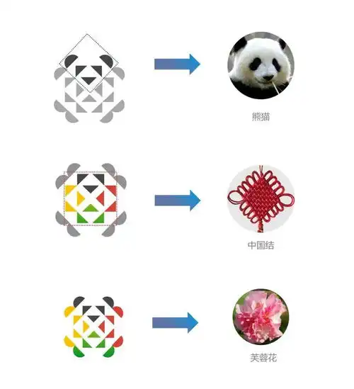  世界运动会,为什么在成都