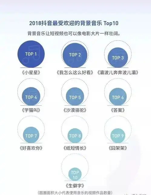  抖音2018大数据发布,最火的城市果然还是她