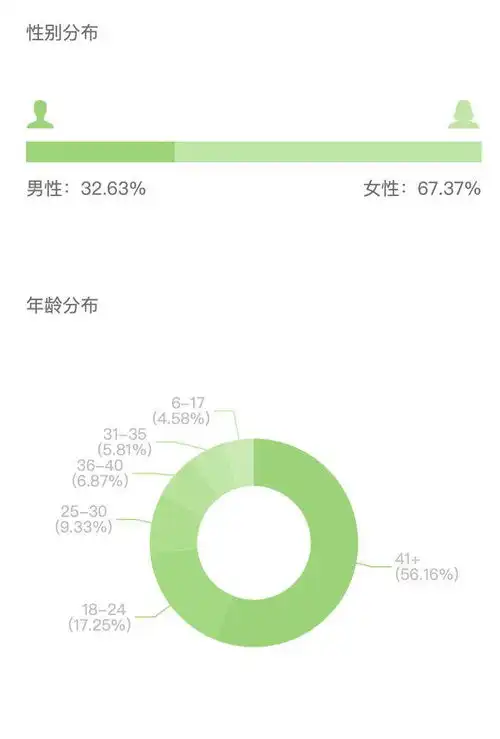  我妈迷上抖音情感博主后,一天收一个快递