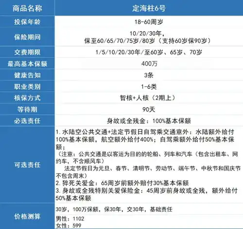  2025年目前最好的定期寿险产品,2025定期寿险排名