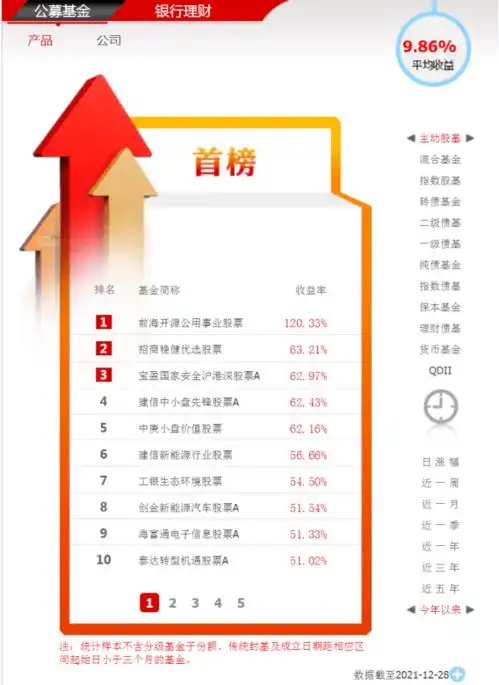  从10万入市到含泪销户,最快9个月