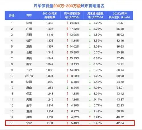  周边县市