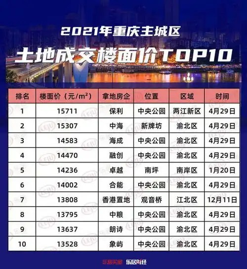  140万起上车高分配置的中央公园,抢收大城兑现红利