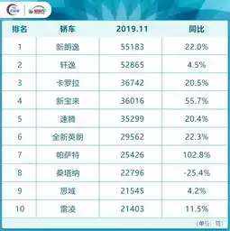  11月最全销量榜吉利挺进前三,自主suv狂潮再次来袭