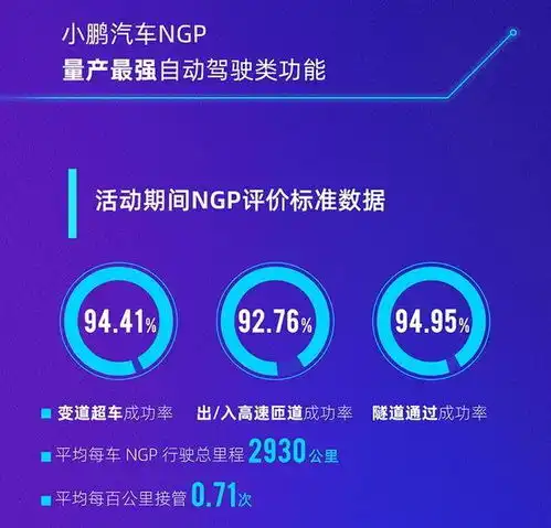  何小鹏表示2025年以前实现高等级自动驾驶股价应声上涨