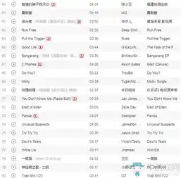  抖音短视频最火的100首音乐是哪些抖音短视频最火的100首音乐排行榜牛游戏网