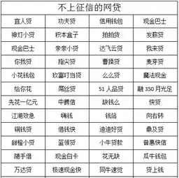  最新出炉2018不上征信的网贷名单借款攻略