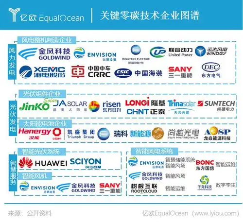  碳中和技术发展全局观