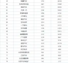  10月汽车厂商销量排行榜吉利杀进前五