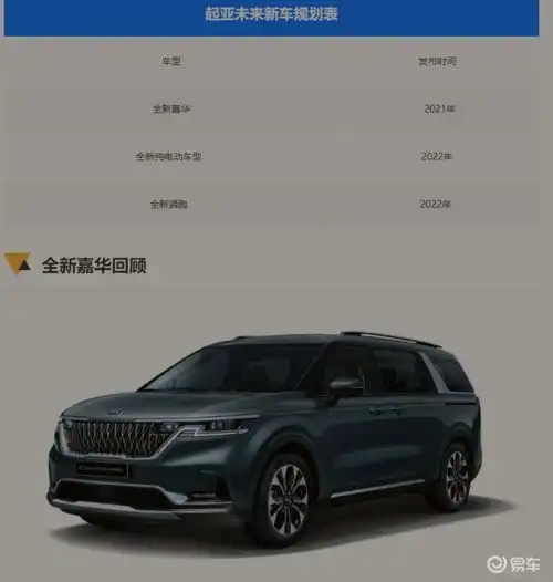  起亚全新嘉华2021年最新谍报