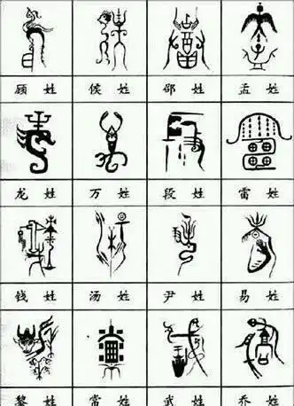  中国人的姓氏是怎么来的姓氏图腾又是什么