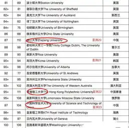 2018世界大学百强,中国大学的入选数为亚洲之最