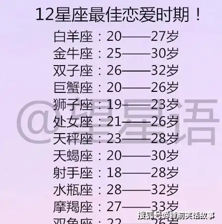  12星座最佳恋爱时期十二星座因哪些错误葬送了爱情