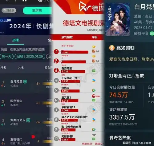  给2025年最好的10部国产剧排名北上第7国色芳华第2第1名没争议