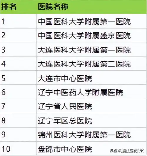  辽宁省最好医院排名权威榜单