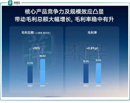  交出史上最佳业绩吉利2025年要放大招
